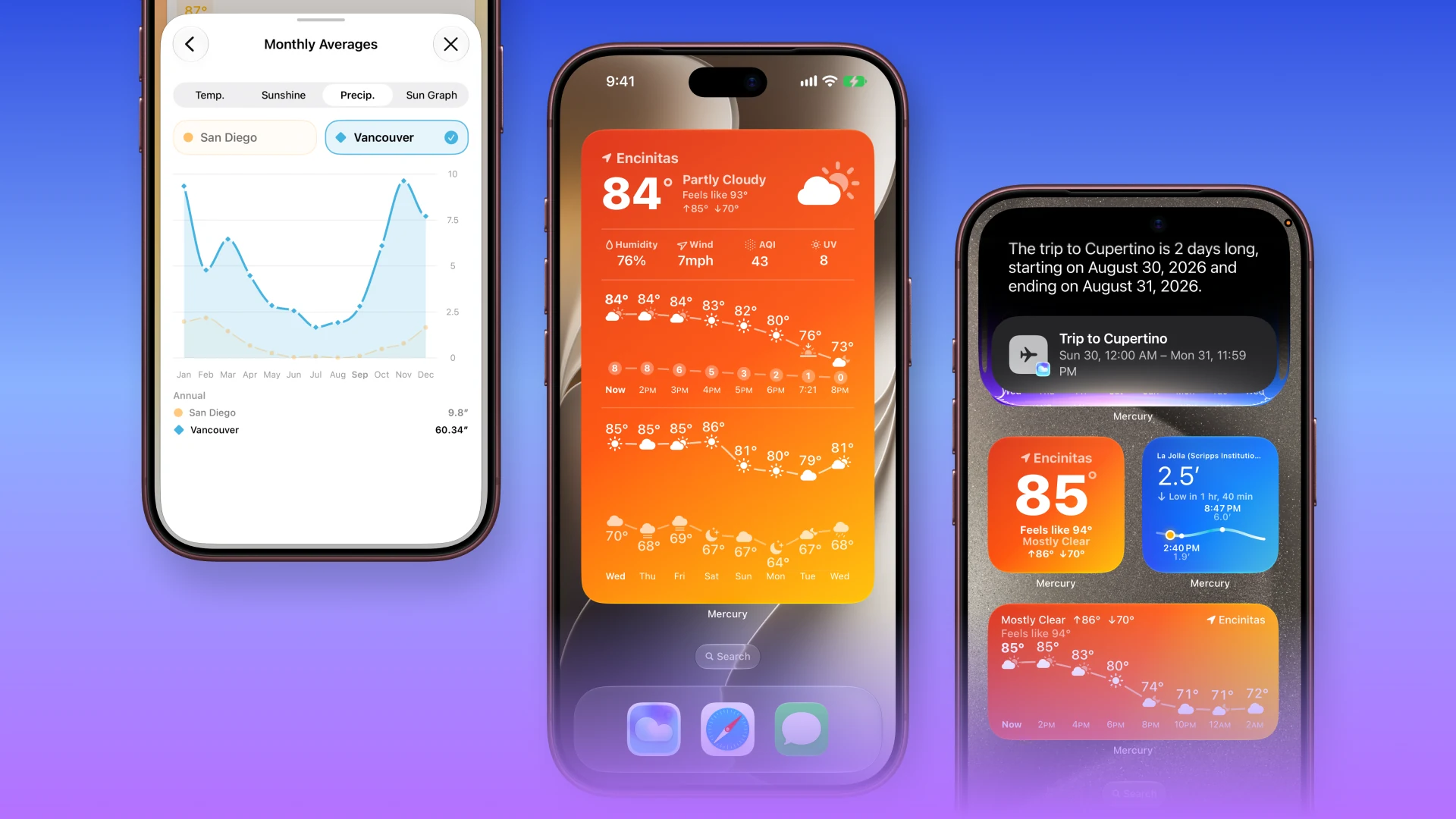 Three iPhones showing Mercury's monthly average comparisons, extra-large weather widget, and Siri trip response